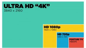 diferența de pixeli între un 4k și cele mai comune posturi TV de la noi